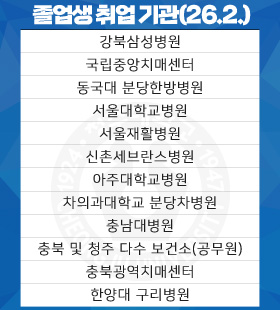 졸업생 취업기관(26.2)
강북삼성병원
국립중앙치매센터
동국대 분당한방병원
서울대학교병원
서울재활병원
신촌세브란스병원
아주대학교병원
차의과대학교 분당차병원
충남대병원
충북 및 청주 다수 보건소(공무원)
충북광역치매센터
한양대 구리병원